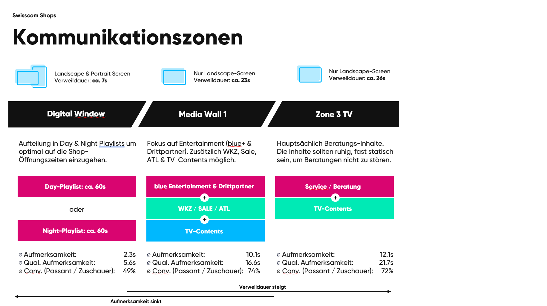 20231228_Kommunikationszone